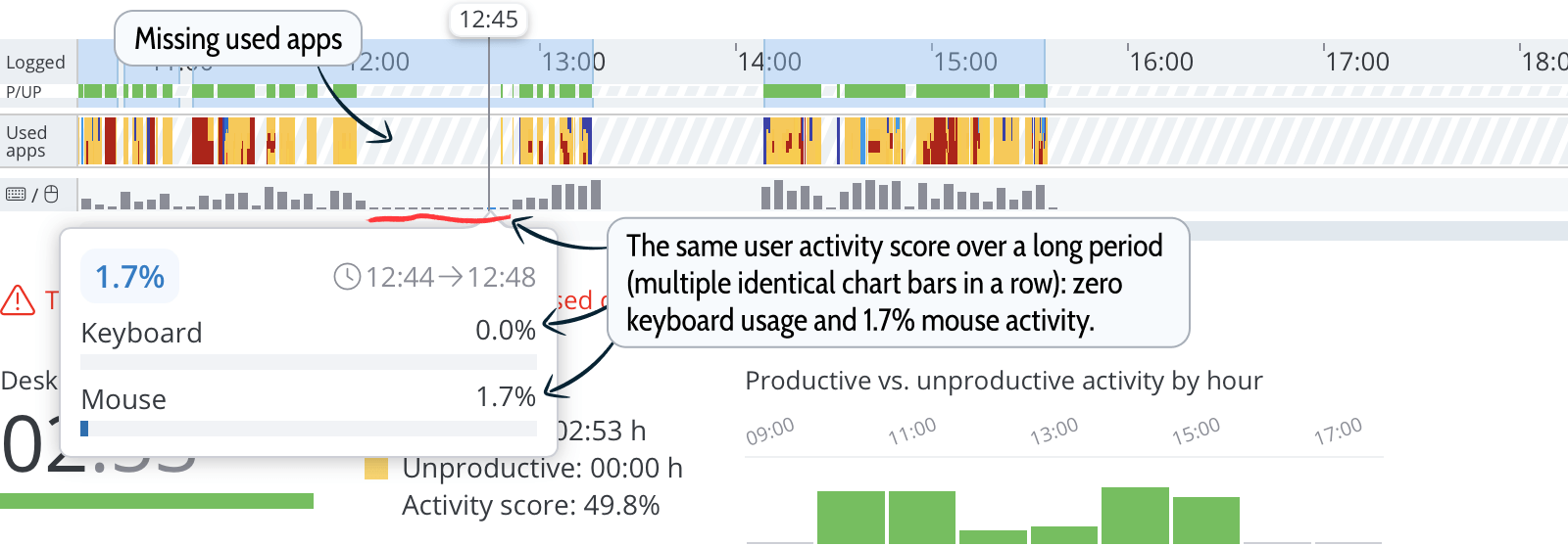 Detecting Activity Simulators During Time Tracking